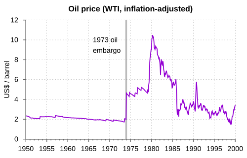 Arab oil embargo